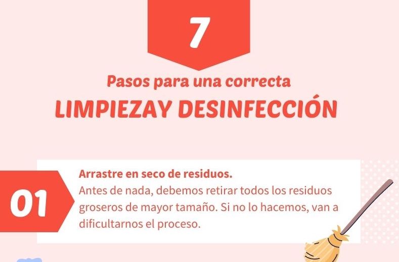Pasos_limpieza_desinfeccion